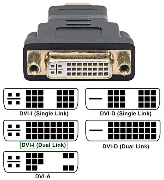 HDMI、DP、DVI、VGA哪个更好？别因为几块钱白白浪费显示器性能